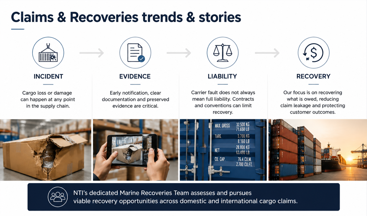 Claims and recoveries trends and stories